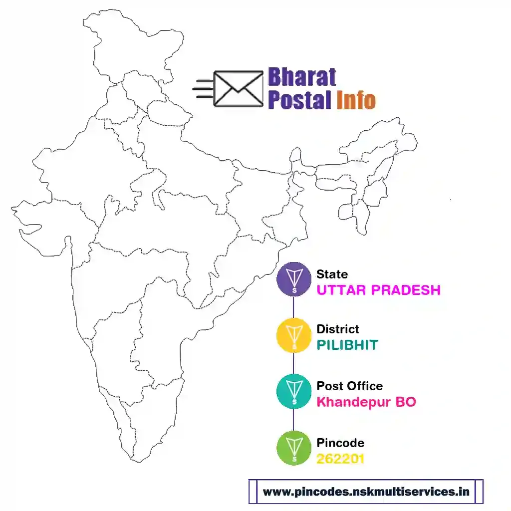 uttar pradesh-pilibhit-khandepur bo-262201